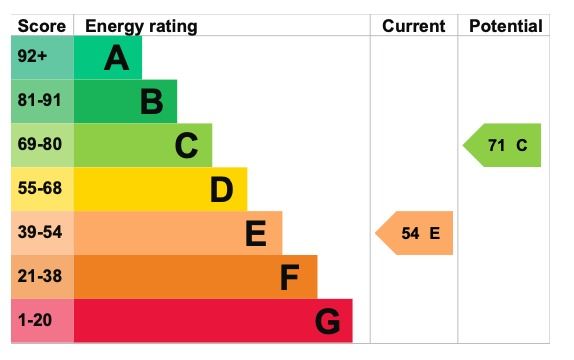 EPC 1