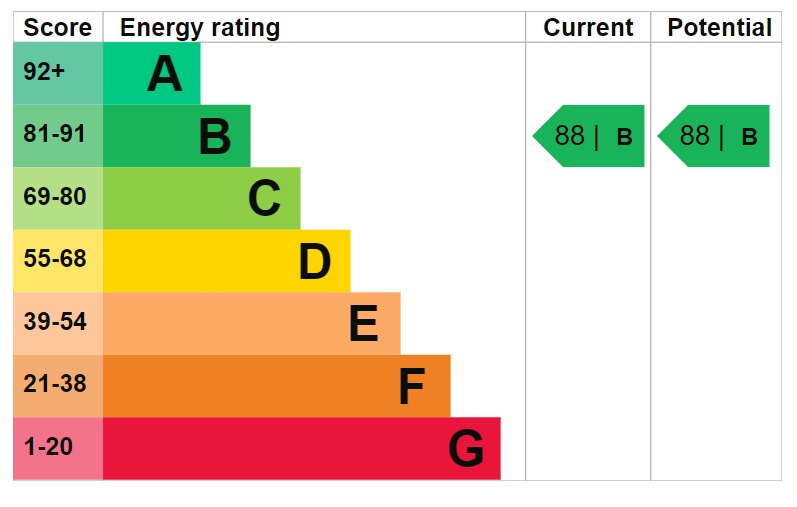 EPC 1