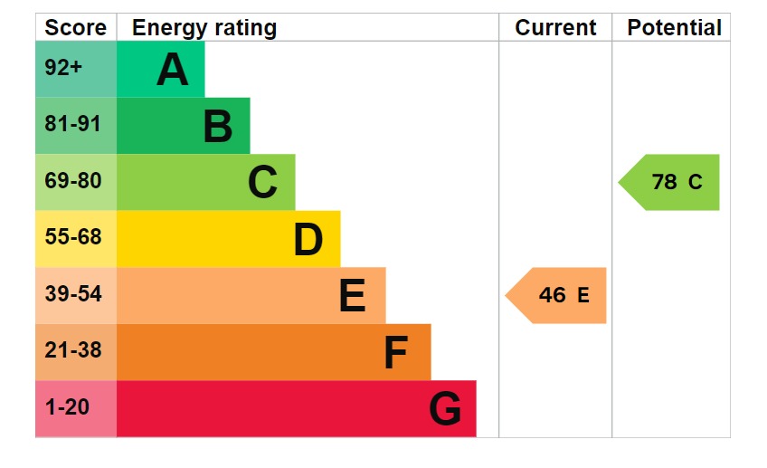 EPC 1