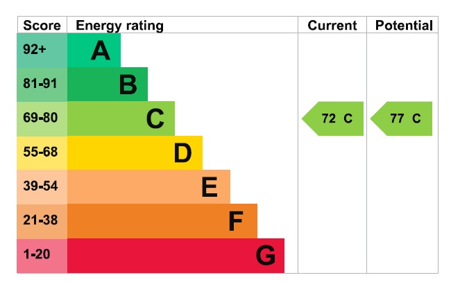 EPC 1