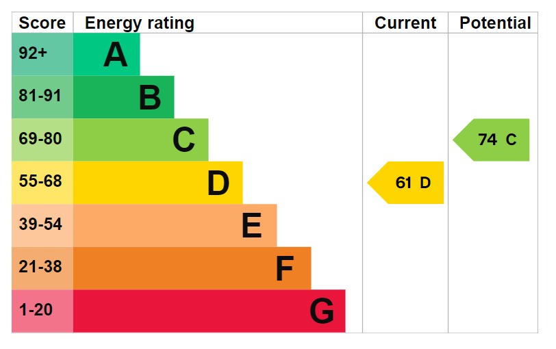 EPC 1