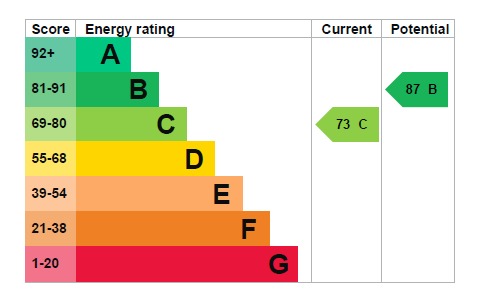 EPC 1