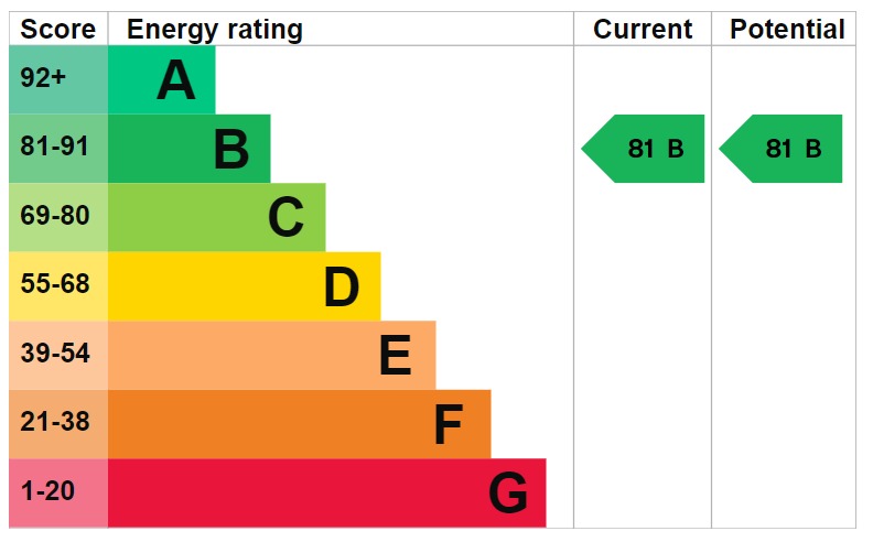 EPC 1