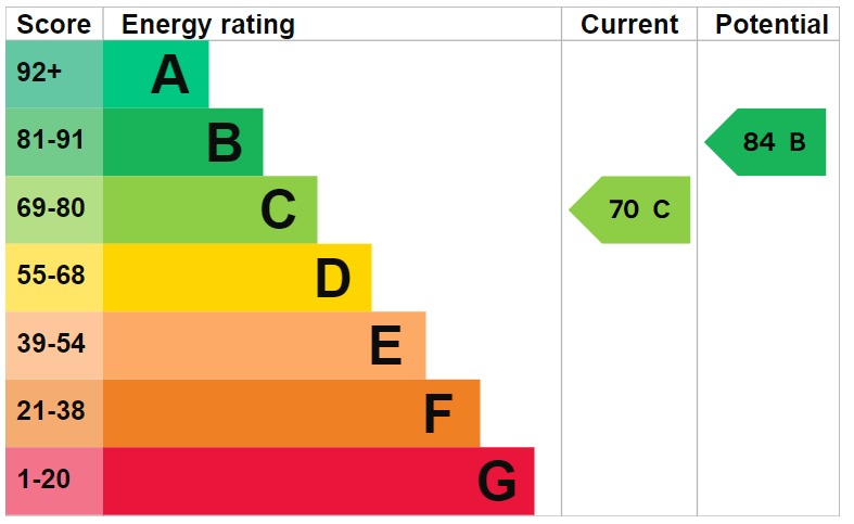 EPC 1