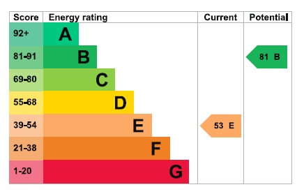 EPC 1