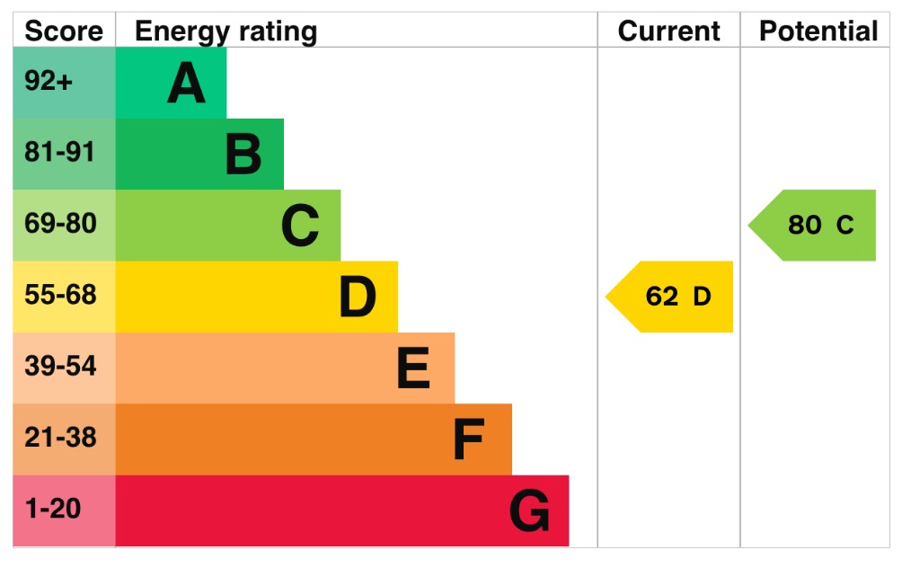 EPC 1