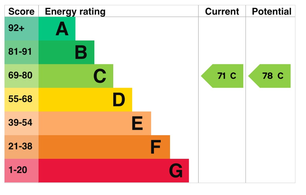 EPC 1