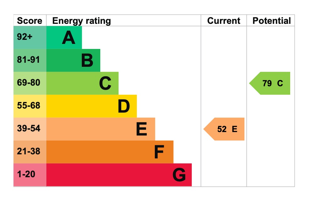 EPC 1