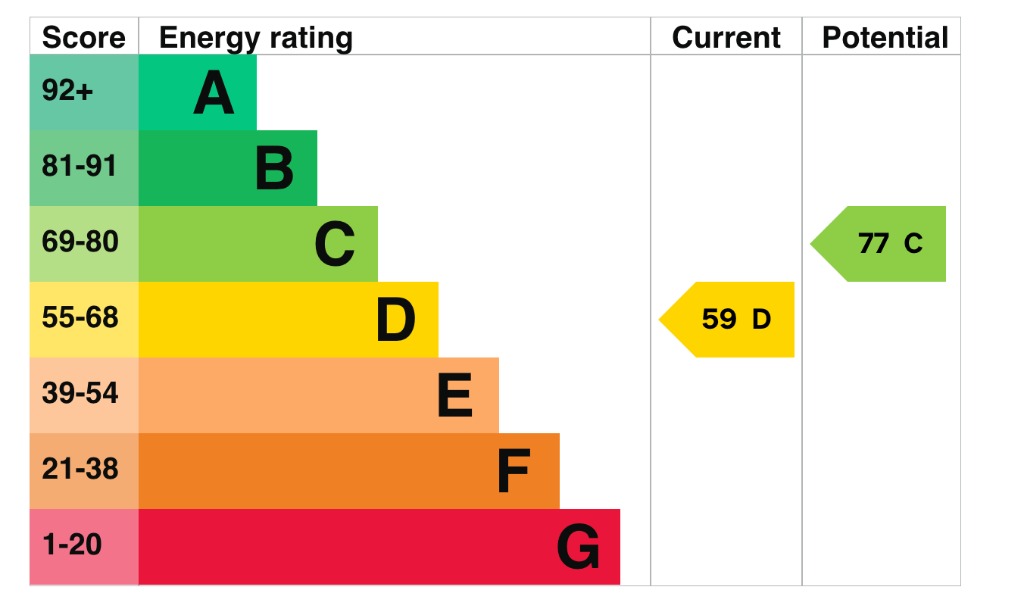 EPC 1