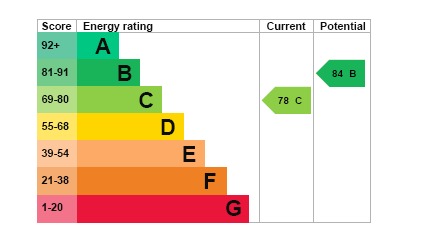 EPC 1