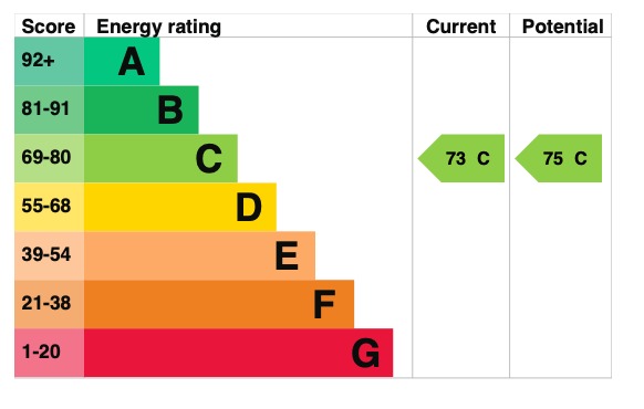 EPC 1